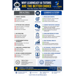Nursing Tutor AI UAE | DHA, DOH & MOHAP Exam Preparation | LearnEasy